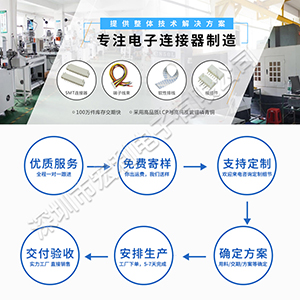 fpc连接器单面接触连接器厂家批发-免费送样[忘忧草网站在线免费观看]