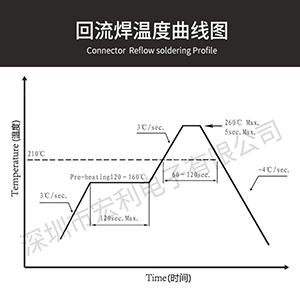 fpc连接器单面接触连接器供应厂家,解读smt回流焊操作安全注意事项.[忘忧草网站在线免费观看]