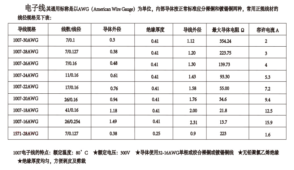 环保认证LCD液晶双头连接线XH2.54mm双头忘忧草免费进入7P电源线长15CM,忘忧草网站在线免费观看